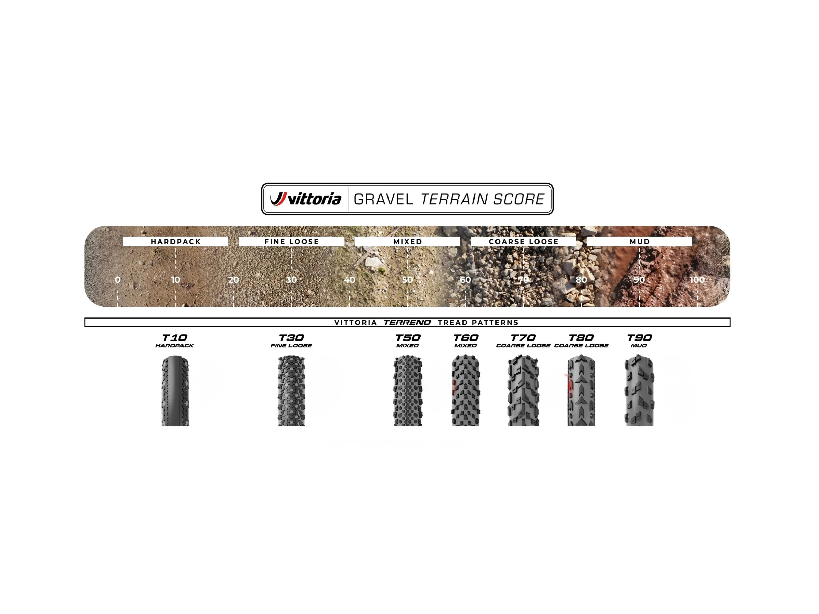 Vittoria Terreno T60 Mixed Gravel Endurance Tyre - Image 3
